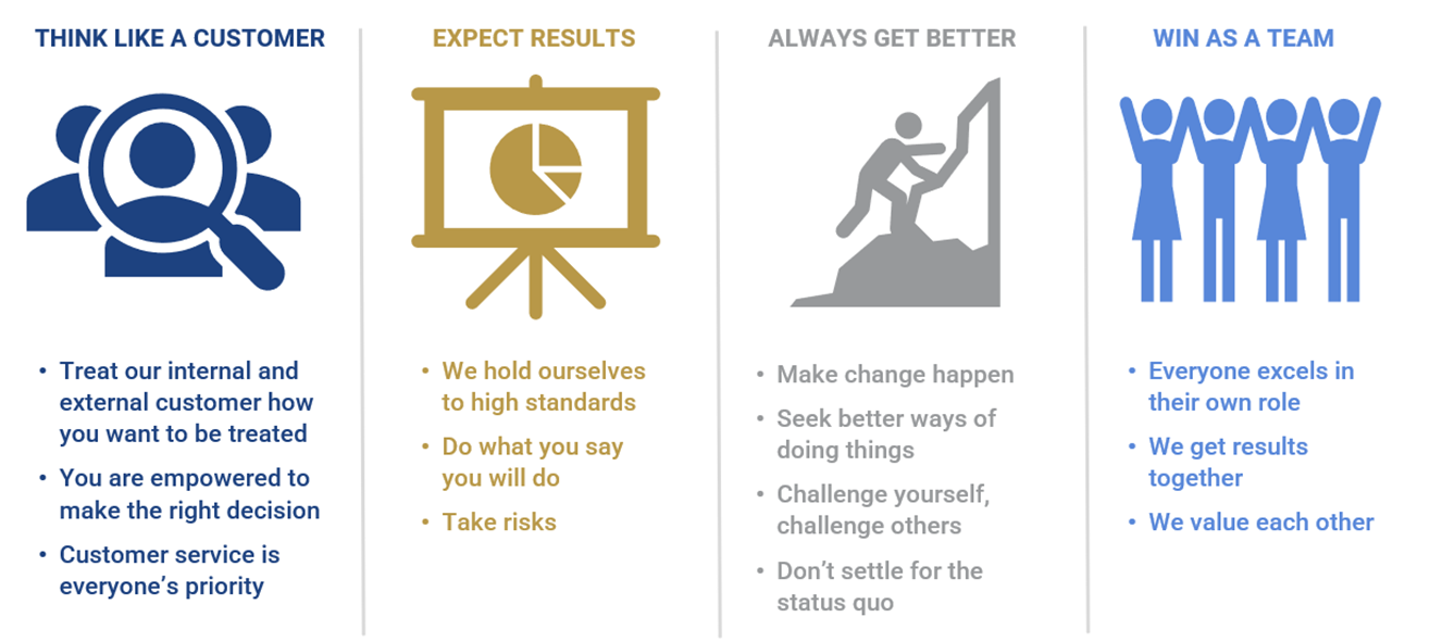 ssi values